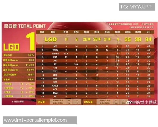 FPX战队强势领跑CSGO最新状态TOP10榜单分析与展望